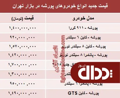 جدول/ انواع 