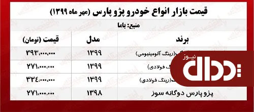 جدول/ قیمت انواع پژو پارس در بازار