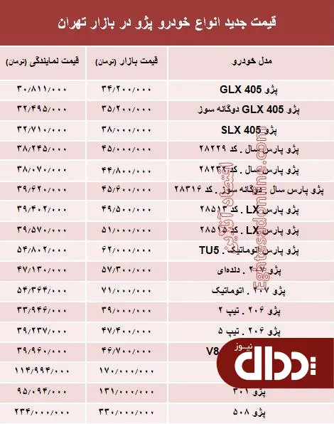 جدول/ قیمت جدید انواع خودرو پژو در بازار تهران