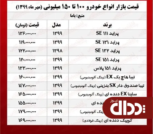 جدول/ خودروهای 150 میلیونی بازار تهران