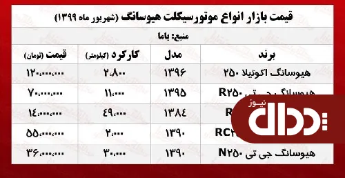 هیوسانگ اکوئیلا 250 چند؟ +جدول