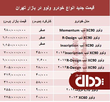جدول/ قیمت جدید انواع خودرو ولوو در بازار تهران