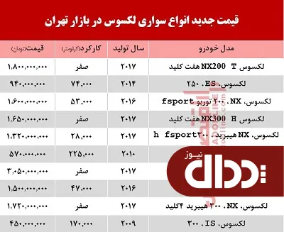 جدول/ قیمت خودرو لکسوس در بازار