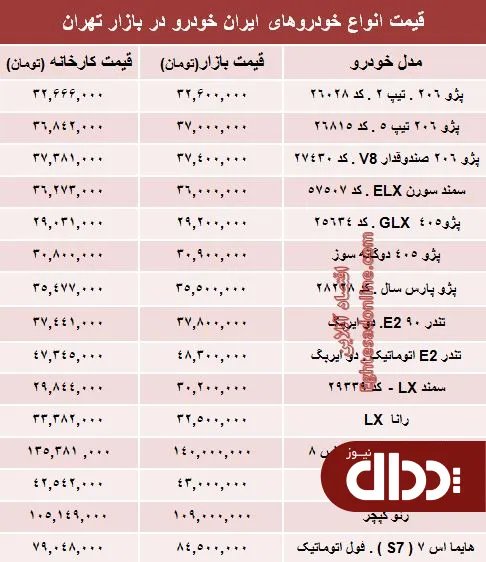 جدول/ قیمت‌ جدید محصولات ایران‌ خودرو