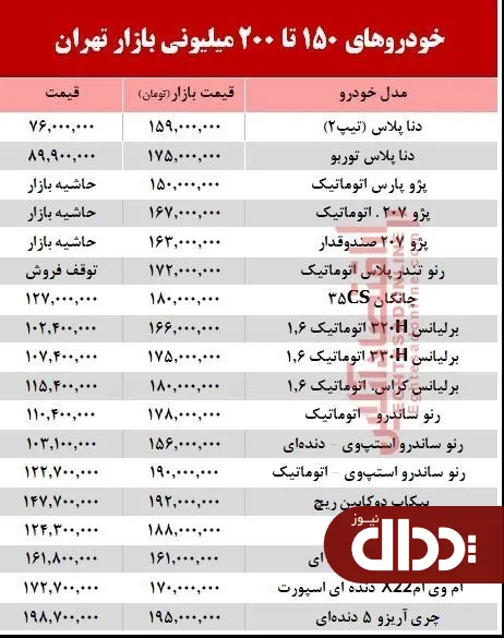 جدول/ خودروهای 150 تا 200 میلیونی بازار تهران