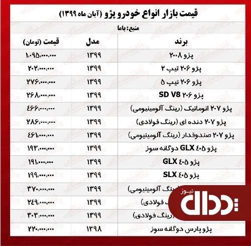 جدول/ قیمت انواع خودروی پژو محصولات ایران خودرو در بازار