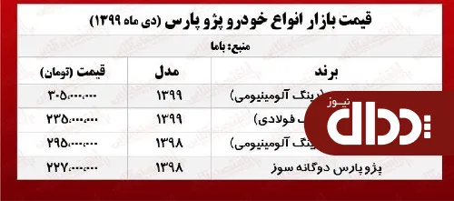 جدول /قیمت روز انواع پژو پارس در بازار آزاد
