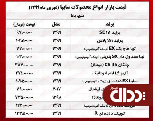 جدول/ قیمت انواع محصولات سایپا در بازار