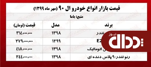 جدول/ قیمت روز ال 90 در بازار