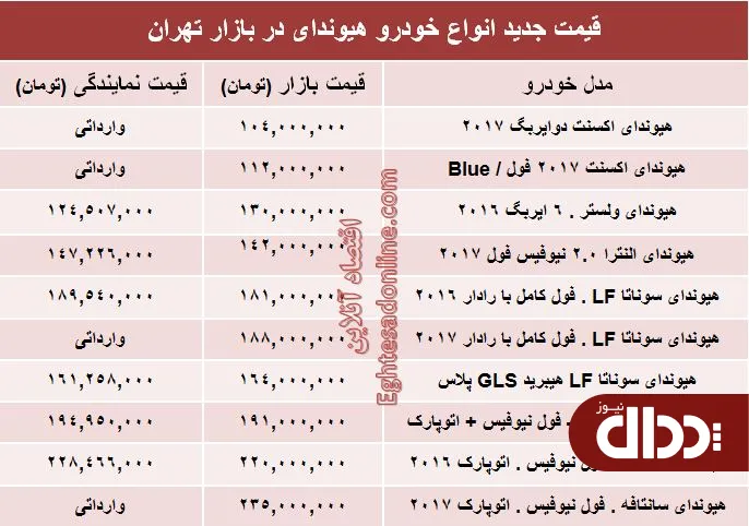 جدول/ قیمت انواع هیوندای در ایران