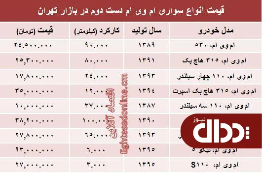 جدول/ ام وی ام دست دوم در بازار چند؟
