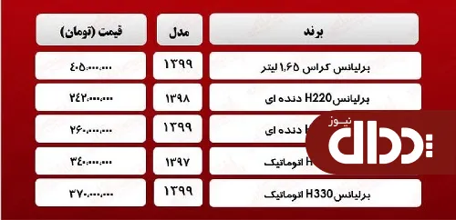 جدول/ قیمت روز انواع برلیانس 12 فروردین 1400
