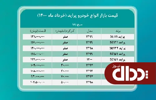 جدول/ قیمت پراید امروز 15 خرداد 1400