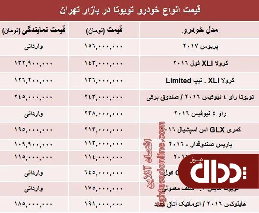 جدول/ قیمت روز انواع تویوتا در ایران