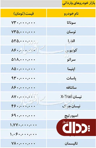 جدول/ قیمت خودروهای وارداتی در بازار 18 دی 98