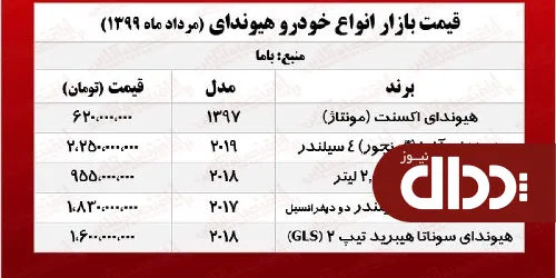 جدول/ هیوندای اکسنت چند؟