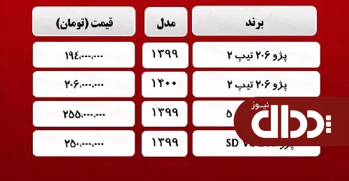جدول/ قیمت روز انواع خودرو 206 در بازار آزاد