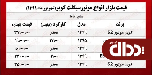 جدول/ قیمت انواع موتورسیکلت کویر