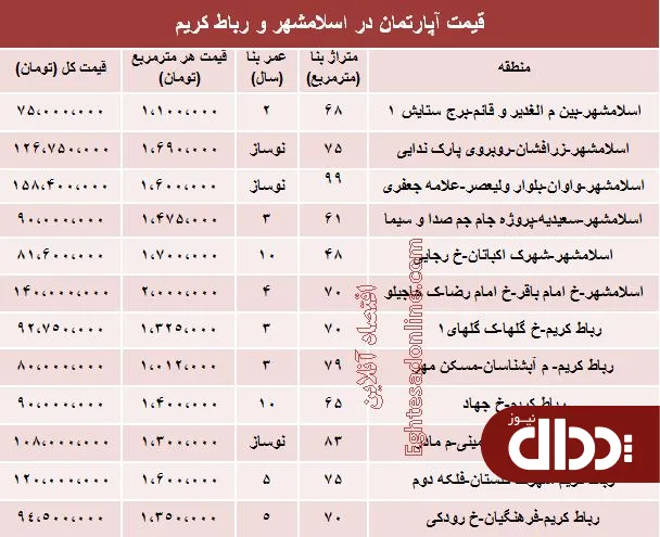 مظنه آپارتمان در اسلامشهر و رباط کریم؟