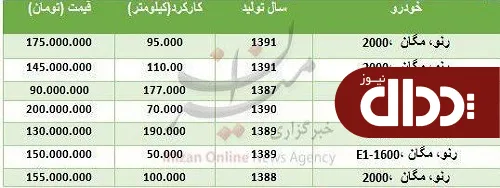 جدول/ قیمت رنو مگان در بازار
