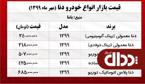 جدول/ قیمت روز دنا پلاس دنده‌ای در بازار