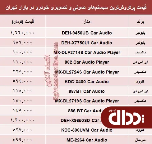 جدول/ قیمت سیستم صوتی و تصویری خودرو