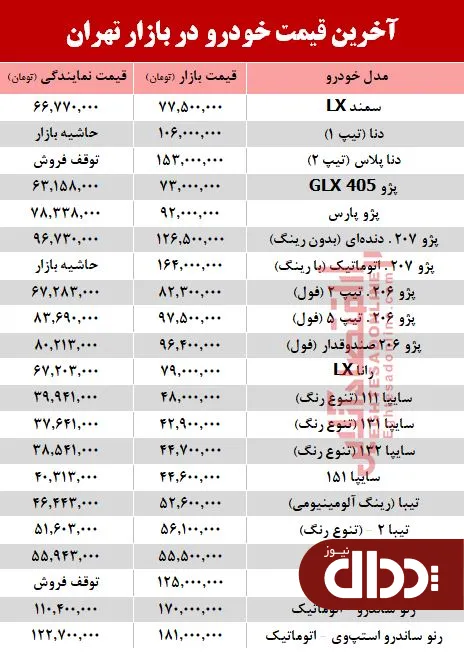 جدول/ آخرین قیمت خودرو در بازار تهران 25 مهر 98