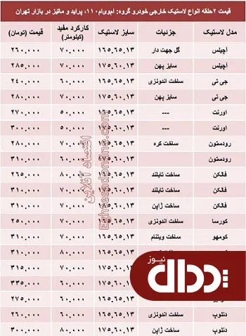 جدول/ قیمت انواع لاستیک خارجی پراید چند؟