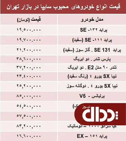 جدول/ قیمت محبوب ترین خودروهای‌سایپا