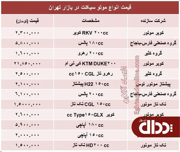 جدول/ جدیدترین قیمت انواع موتورسیکلت