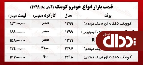 جدول/ قیمت کوییک دنده‌ای R در بازار آزاد