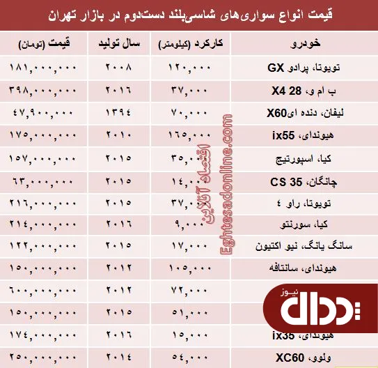 جدول/ مظنه خودروهای شاسی بلند دست دوم؟