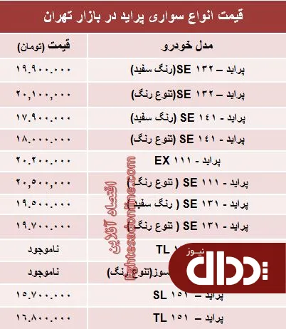 جدول/ قیمت جدید انواع پراید صفر