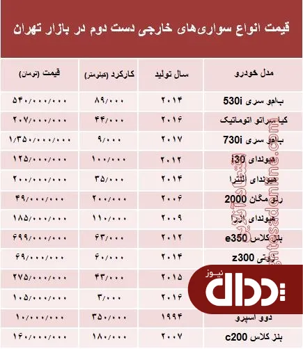 جدول/ قیمت خودروهای خارجی دست دوم در بازار