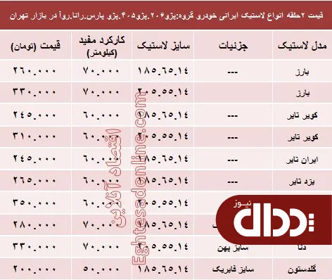جدول/ قیمت انواع لاستیک ایرانی پژو در بازار؟