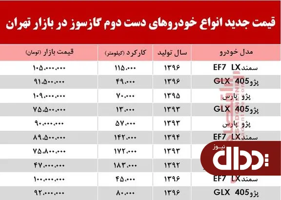 جدول/ قیمت جدید انواع خودروهای گازسوز در تهران
