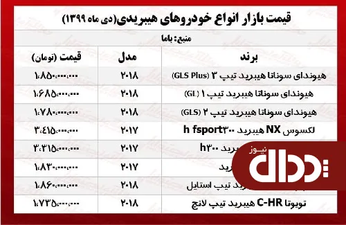 جدول/ قیمت خودروهای هیبریدی در پایتخت