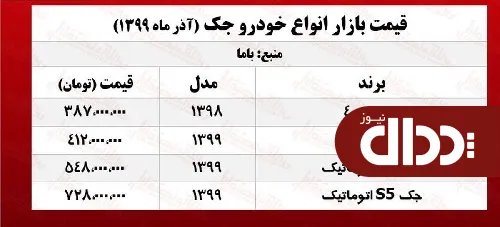 جدول/ قیمت روز انواع خودروی جک در بازار