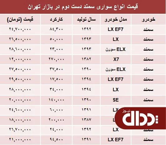 جدول/ قیمت انواع سمند دست دوم