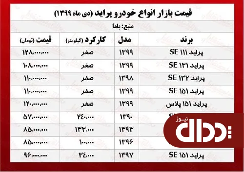 جدول/ قیمت انواع پراید در بازار با کاهش دلار