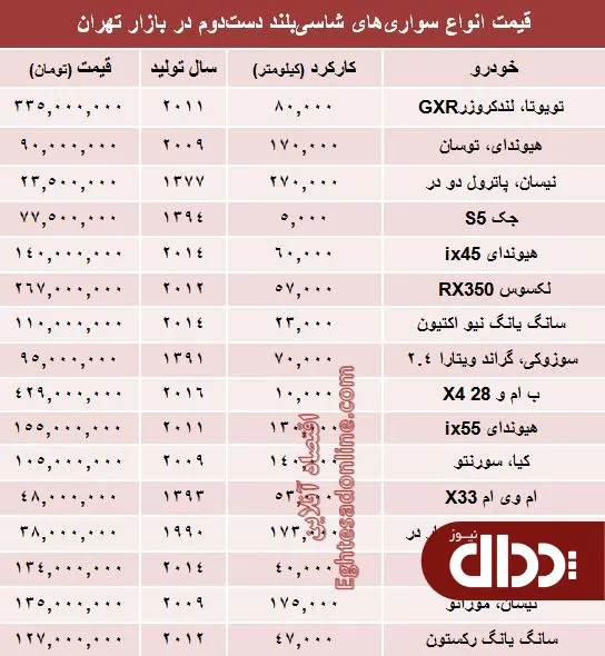جدول/ قیمت انواع‌ شاسی بلند دست دوم