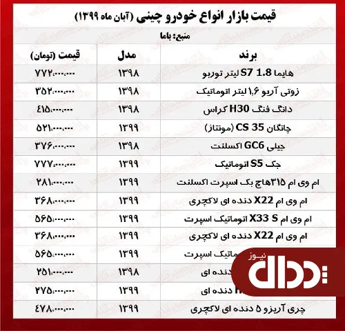 جدول/ قیمت روز خودروهای چینی پایتخت