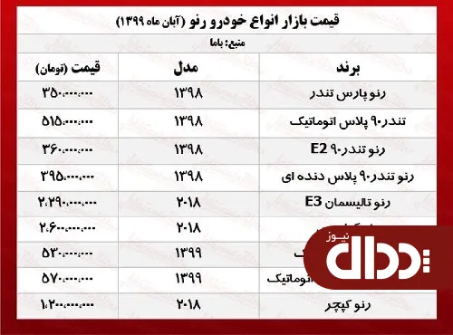 جدول/ قیمت رنو ساندرو اتوماتیک در بازار آزاد