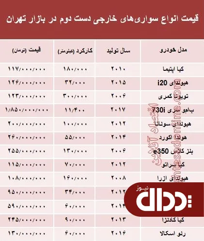 جدول/ قیمت روز انواع خودروهای خارجی دست دوم