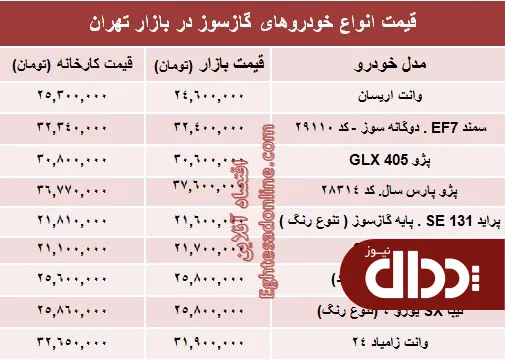 جدول/ تفاوت کارخانه تا بازار خودروهای گازسوز؟