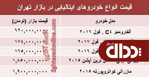 جدول/ خودروهای لوکس ایتالیایی بازار تهران چند؟