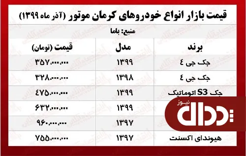 جدول/ قیمت جدیدترین محصولات کرمان موتور