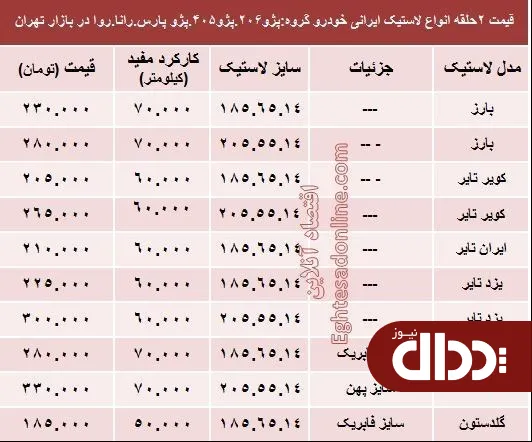 جدول/ قیمت انواع لاستیک ایرانی پژو
