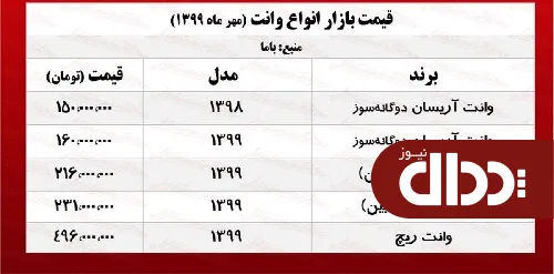 جدول/ قیمت انواع وانت در بازار