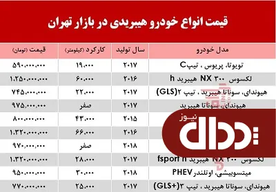 جدول/ قیمت انواع خودروهای هیبریدی در بازار